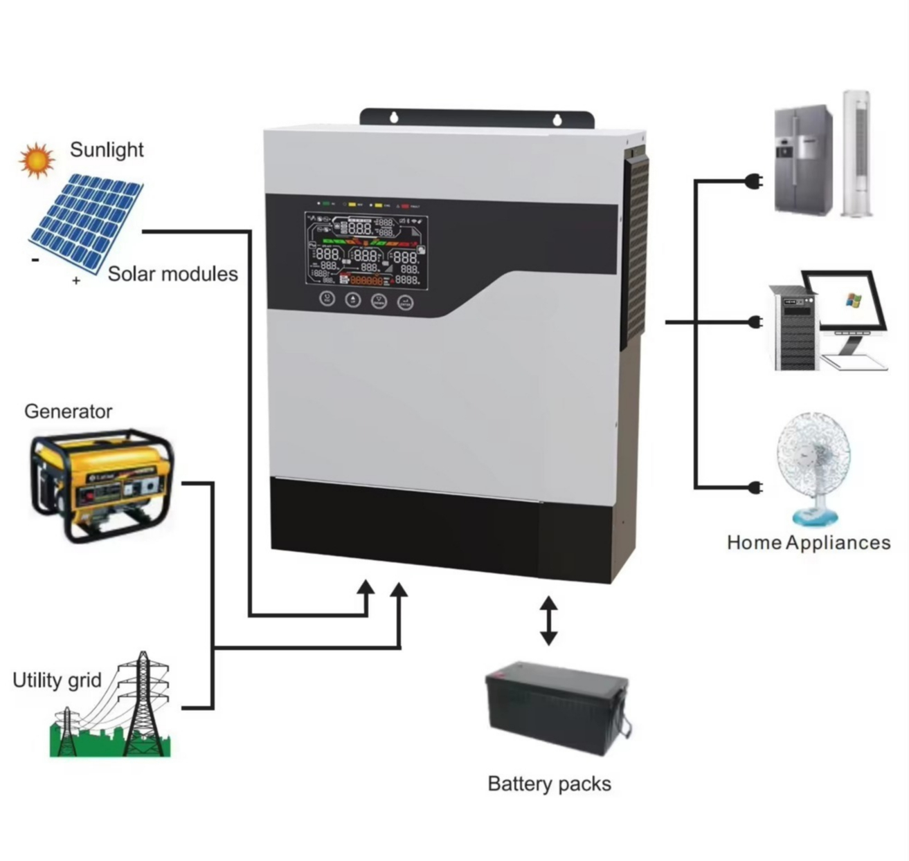 1kw 1kva 2kw 2kva 3kw 5kw 5kva - Hybrid Solar Inverter avis et prix