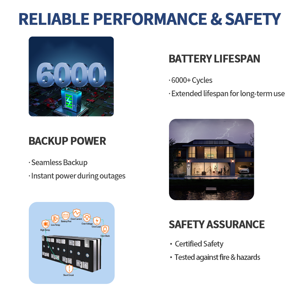 Pack de batteries au lithium-f - Lifepo4 Battery Pack avis et prix