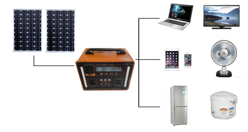 Batterie LiFePO4 avancée 1100W - Lifepo4 Battery Pack avis et prix