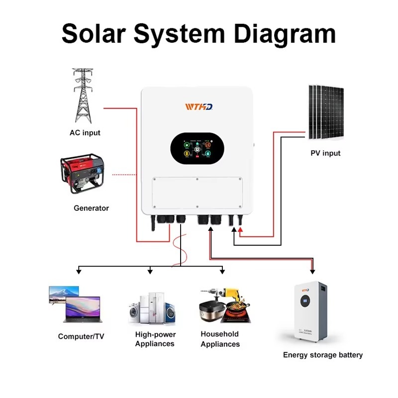 Onduleur solaire hybride monop - Hybrid Solar Inverter avis et prix