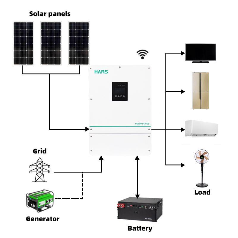 Onduleur solaire hybride à ond - Hybrid Solar Inverter avis et prix