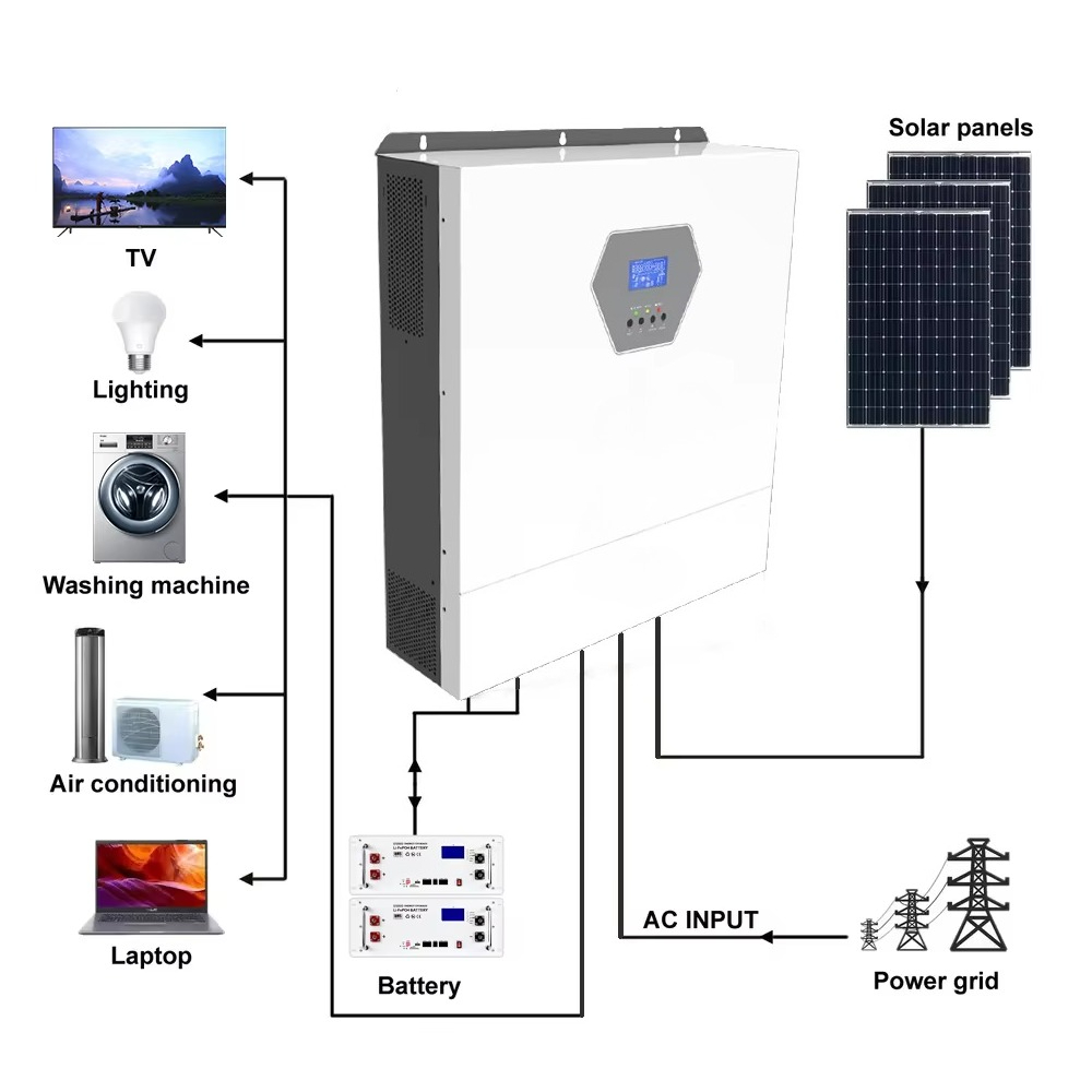 Onduleur hybride solaire monop - Hybrid Solar Inverter avis et prix