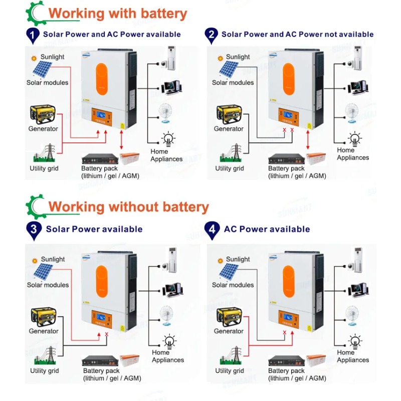 [Meilleures ventes] Onduleur s - Hybrid Solar Inverter avis et prix