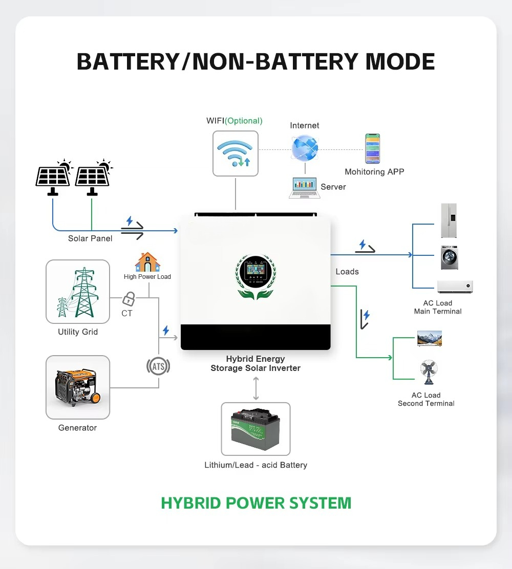 Onduleur solaire hybride MPPT  - Hybrid Solar Inverter avis et prix